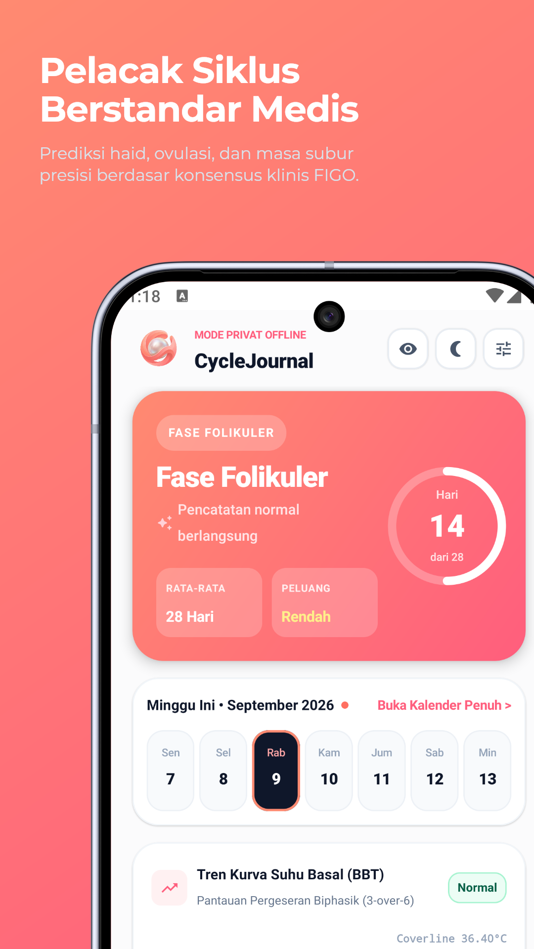 CycleJournal Dasbor