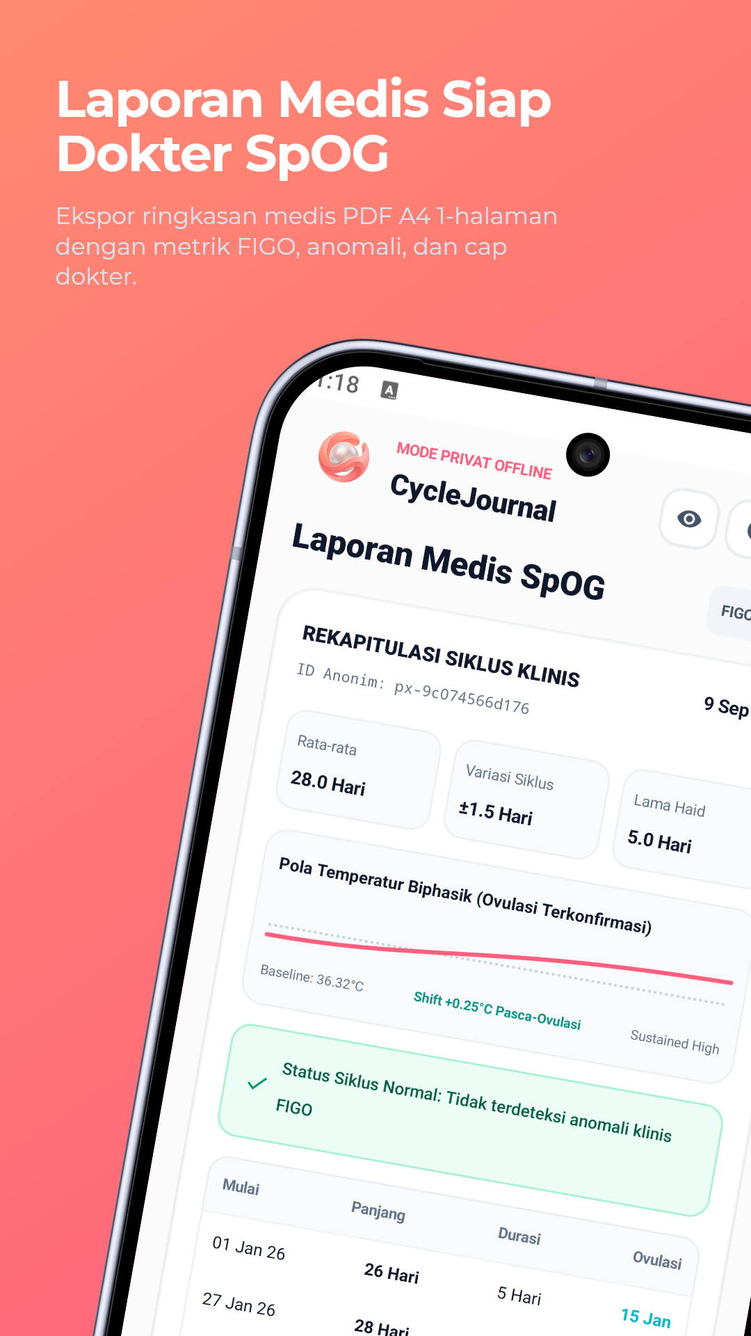CycleJournal Laporan SpOG